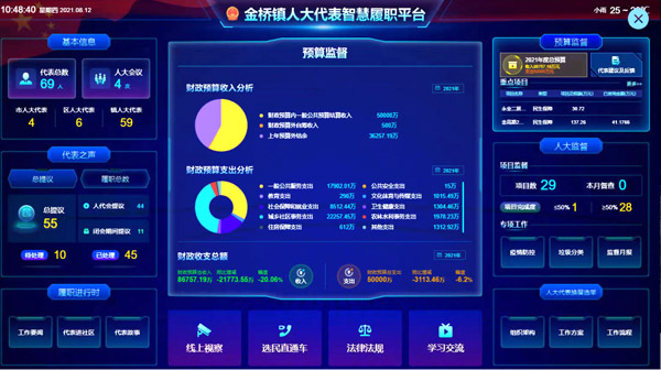 上海浦东金桥镇：智慧平台让代表履职更高效