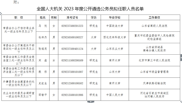 全国人大机关2023年度公开遴选公务员拟任职人员公示
